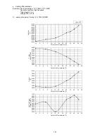 Предварительный просмотр 137 страницы Panasonic CU-2E18SBE Service Manual