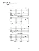 Предварительный просмотр 140 страницы Panasonic CU-2E18SBE Service Manual