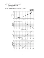 Предварительный просмотр 141 страницы Panasonic CU-2E18SBE Service Manual