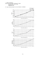 Предварительный просмотр 143 страницы Panasonic CU-2E18SBE Service Manual