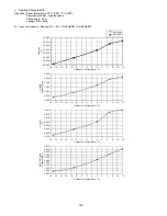 Предварительный просмотр 144 страницы Panasonic CU-2E18SBE Service Manual