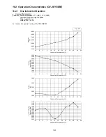 Предварительный просмотр 145 страницы Panasonic CU-2E18SBE Service Manual