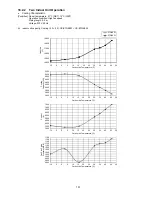 Предварительный просмотр 151 страницы Panasonic CU-2E18SBE Service Manual