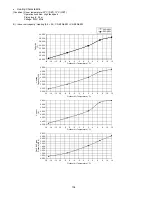 Предварительный просмотр 154 страницы Panasonic CU-2E18SBE Service Manual