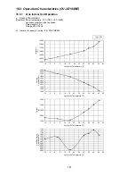 Предварительный просмотр 155 страницы Panasonic CU-2E18SBE Service Manual