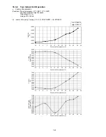 Предварительный просмотр 161 страницы Panasonic CU-2E18SBE Service Manual