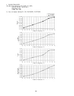 Предварительный просмотр 164 страницы Panasonic CU-2E18SBE Service Manual