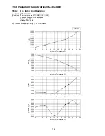 Предварительный просмотр 167 страницы Panasonic CU-2E18SBE Service Manual