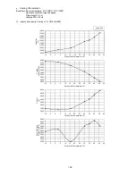 Предварительный просмотр 169 страницы Panasonic CU-2E18SBE Service Manual