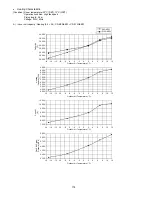 Предварительный просмотр 174 страницы Panasonic CU-2E18SBE Service Manual