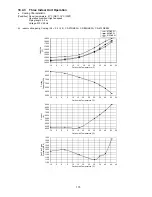 Предварительный просмотр 175 страницы Panasonic CU-2E18SBE Service Manual