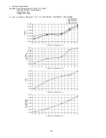 Предварительный просмотр 176 страницы Panasonic CU-2E18SBE Service Manual