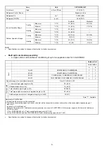 Preview for 6 page of Panasonic CU-2E18SBU Service Manual