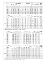 Preview for 7 page of Panasonic CU-2E18SBU Service Manual