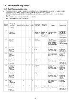 Preview for 30 page of Panasonic CU-2E18SBU Service Manual