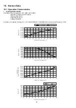 Preview for 40 page of Panasonic CU-2E18SBU Service Manual