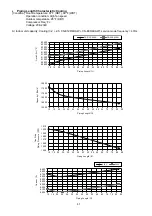 Preview for 41 page of Panasonic CU-2E18SBU Service Manual