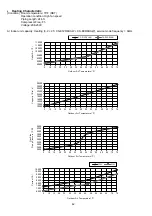 Preview for 42 page of Panasonic CU-2E18SBU Service Manual