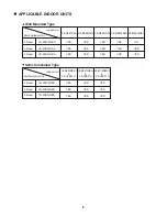 Preview for 6 page of Panasonic CU-3KS19NBU Technical & Service Manual