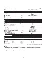 Preview for 16 page of Panasonic CU-3KS19NBU Technical & Service Manual