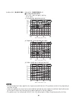 Preview for 29 page of Panasonic CU-3KS19NBU Technical & Service Manual