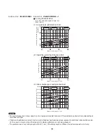 Preview for 32 page of Panasonic CU-3KS19NBU Technical & Service Manual