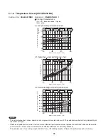 Preview for 42 page of Panasonic CU-3KS19NBU Technical & Service Manual