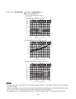 Preview for 44 page of Panasonic CU-3KS19NBU Technical & Service Manual