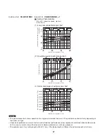 Preview for 47 page of Panasonic CU-3KS19NBU Technical & Service Manual