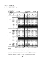 Preview for 51 page of Panasonic CU-3KS19NBU Technical & Service Manual