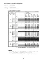 Preview for 56 page of Panasonic CU-3KS19NBU Technical & Service Manual