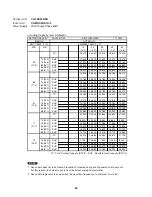 Preview for 58 page of Panasonic CU-3KS19NBU Technical & Service Manual