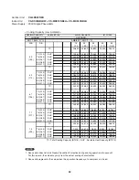 Preview for 59 page of Panasonic CU-3KS19NBU Technical & Service Manual