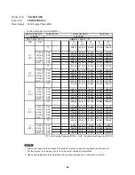 Preview for 60 page of Panasonic CU-3KS19NBU Technical & Service Manual