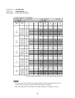 Preview for 61 page of Panasonic CU-3KS19NBU Technical & Service Manual