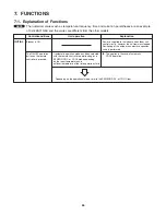 Preview for 65 page of Panasonic CU-3KS19NBU Technical & Service Manual