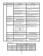 Preview for 66 page of Panasonic CU-3KS19NBU Technical & Service Manual