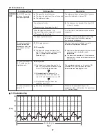 Preview for 67 page of Panasonic CU-3KS19NBU Technical & Service Manual