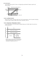 Preview for 70 page of Panasonic CU-3KS19NBU Technical & Service Manual