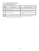 Preview for 73 page of Panasonic CU-3KS19NBU Technical & Service Manual