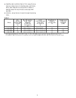 Preview for 92 page of Panasonic CU-3KS19NBU Technical & Service Manual