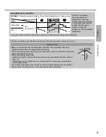 Предварительный просмотр 11 страницы Panasonic CU-3RE18SBE Operating Instructions Manual