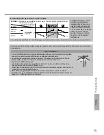 Предварительный просмотр 75 страницы Panasonic CU-3RE18SBE Operating Instructions Manual