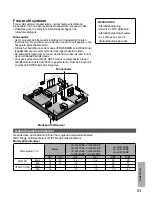 Предварительный просмотр 83 страницы Panasonic CU-3RE18SBE Operating Instructions Manual