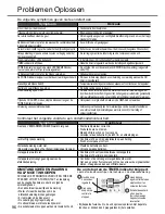 Предварительный просмотр 96 страницы Panasonic CU-3RE18SBE Operating Instructions Manual