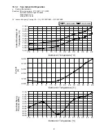 Предварительный просмотр 77 страницы Panasonic CU-3TZ52TBE Service Manual