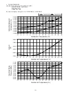 Предварительный просмотр 78 страницы Panasonic CU-3TZ52TBE Service Manual