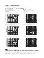 Preview for 11 page of Panasonic CU-5E34NBE-C Technical & Service Manual