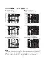 Preview for 13 page of Panasonic CU-5E34NBE-C Technical & Service Manual