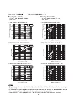 Preview for 14 page of Panasonic CU-5E34NBE-C Technical & Service Manual